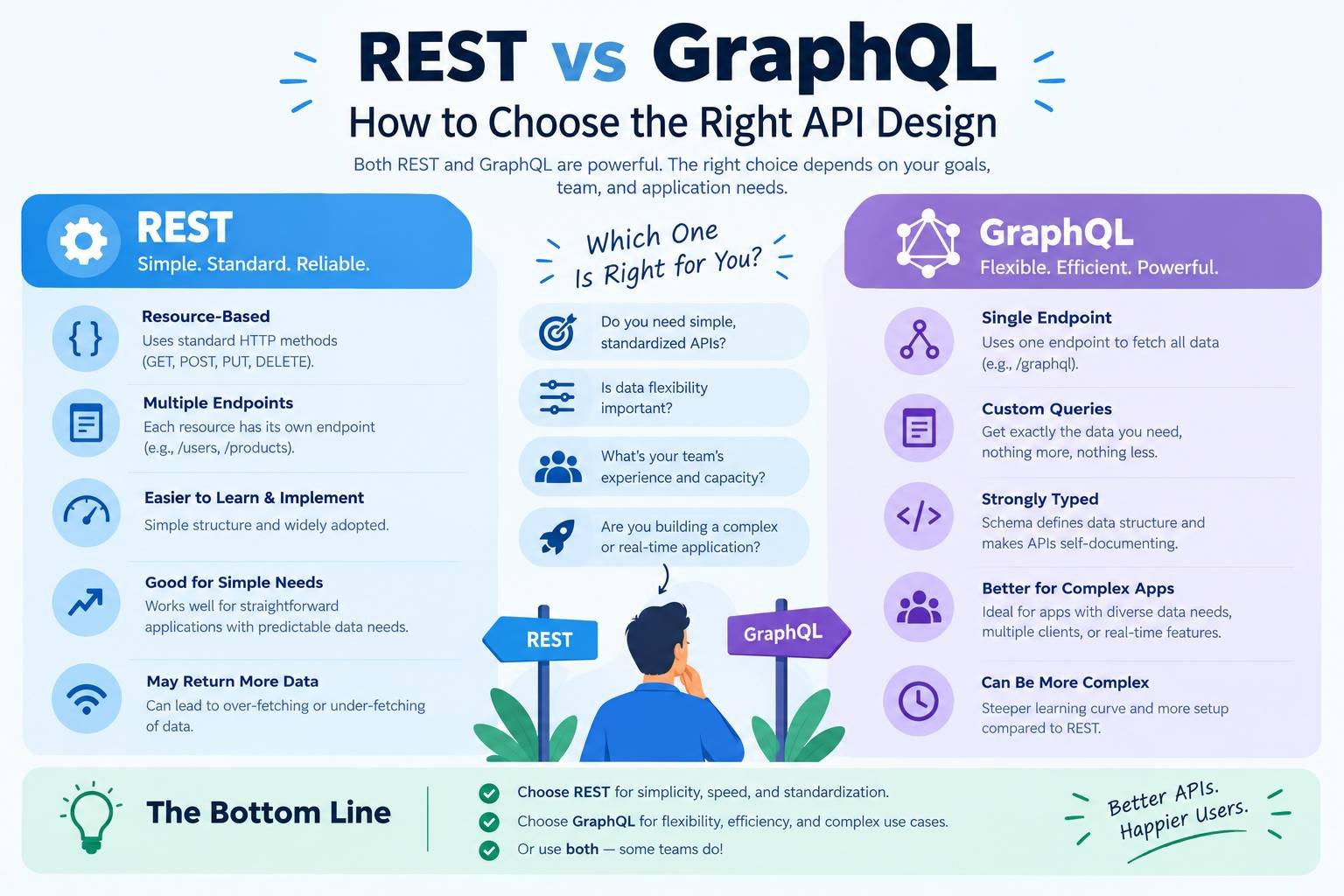 REST vs GraphQL: How to Choose the Right API Design
