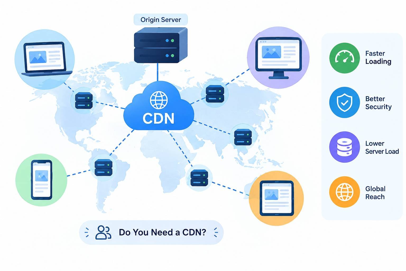 What Is a CDN and Does Your Website Need One?
