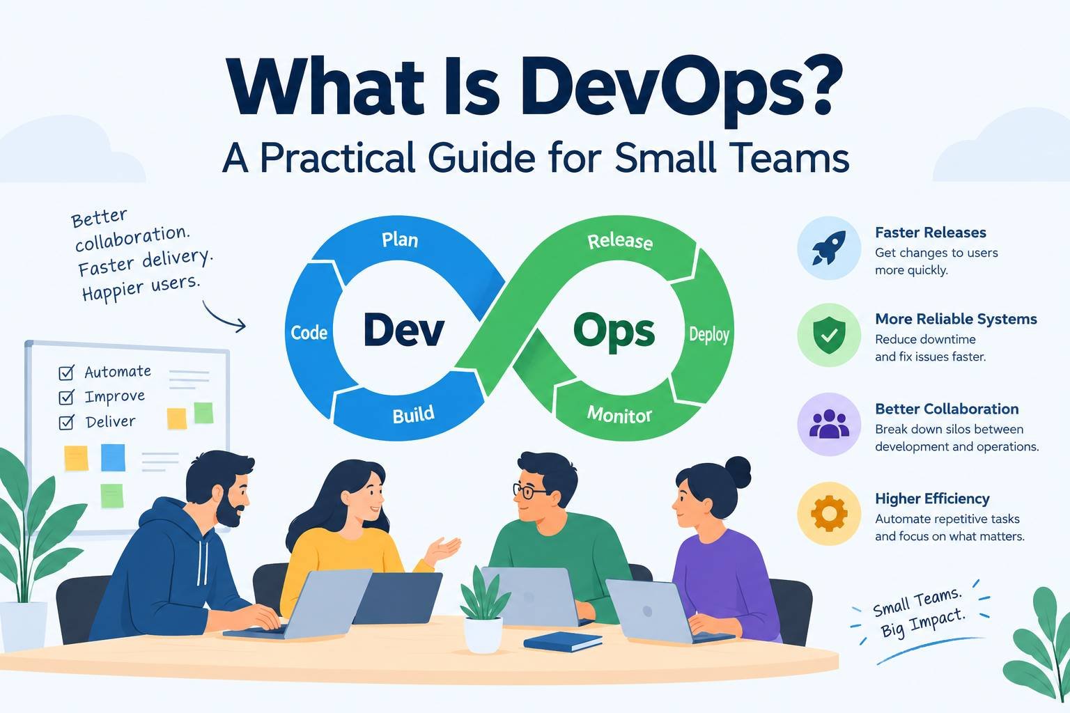What Is DevOps? A Practical Guide for Small Teams